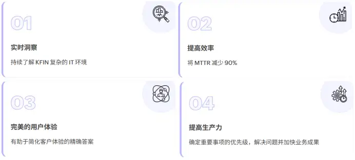 KFin Technologies 使用 Applications Manager 将 MTTR 减少了 90%