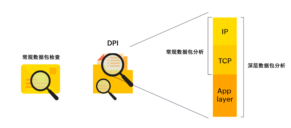 异常流量检测界面