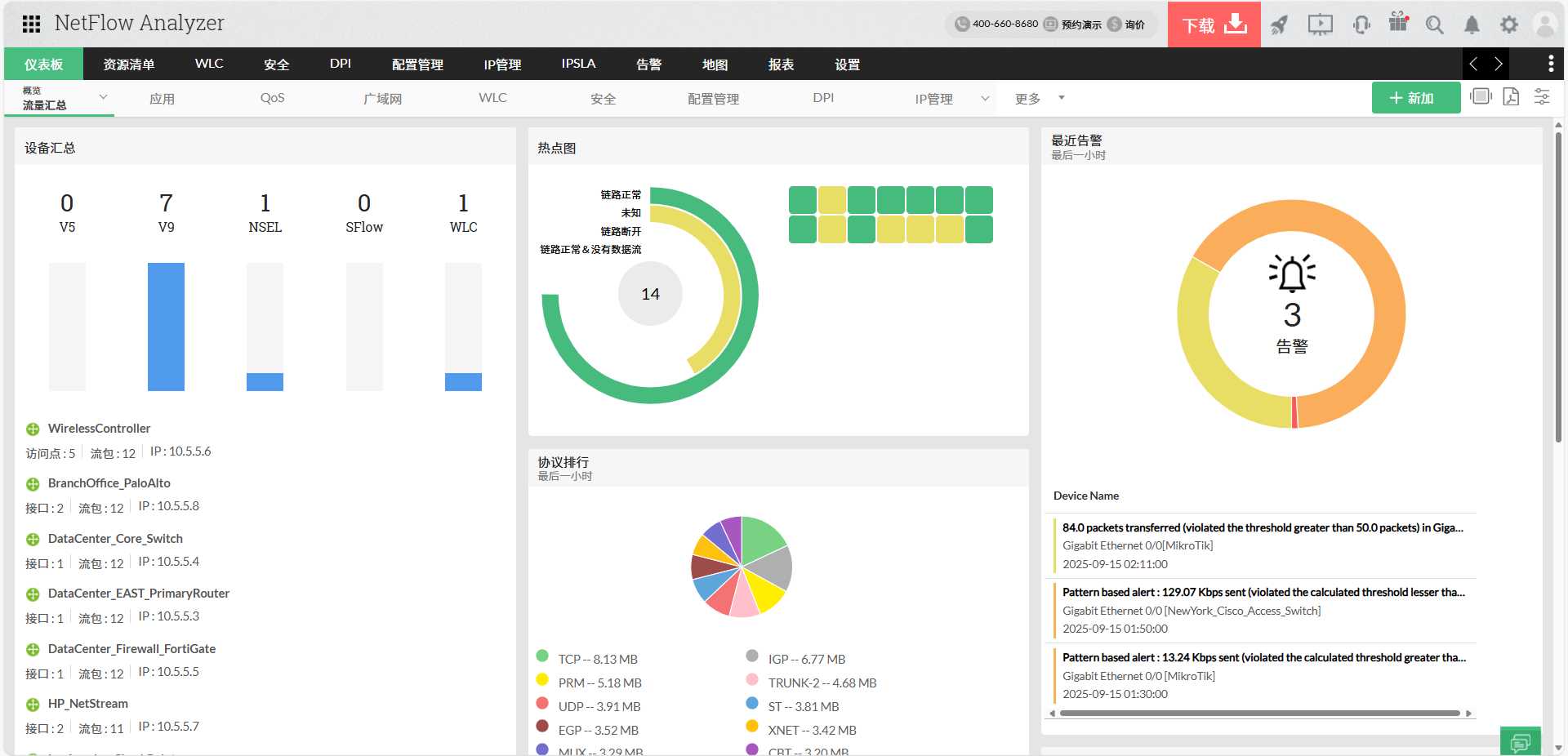 NetFlow Analyzer控制台界面