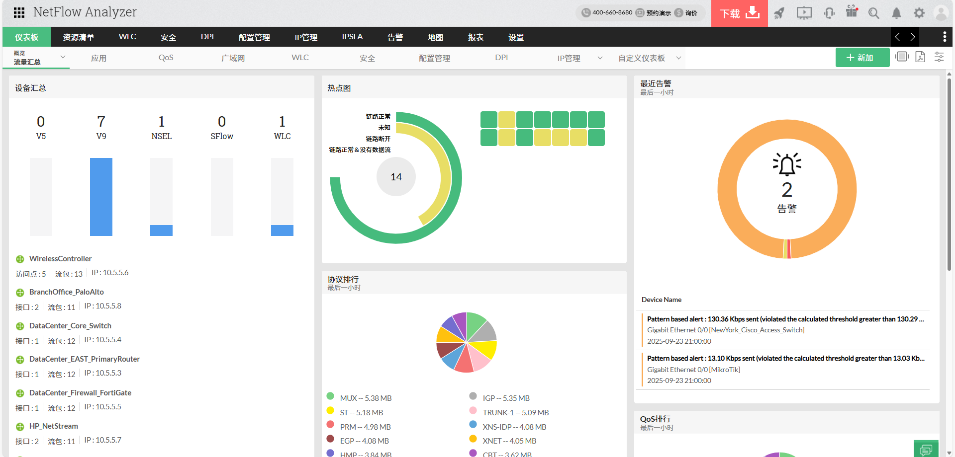 NetFlow Analyzer功能图示