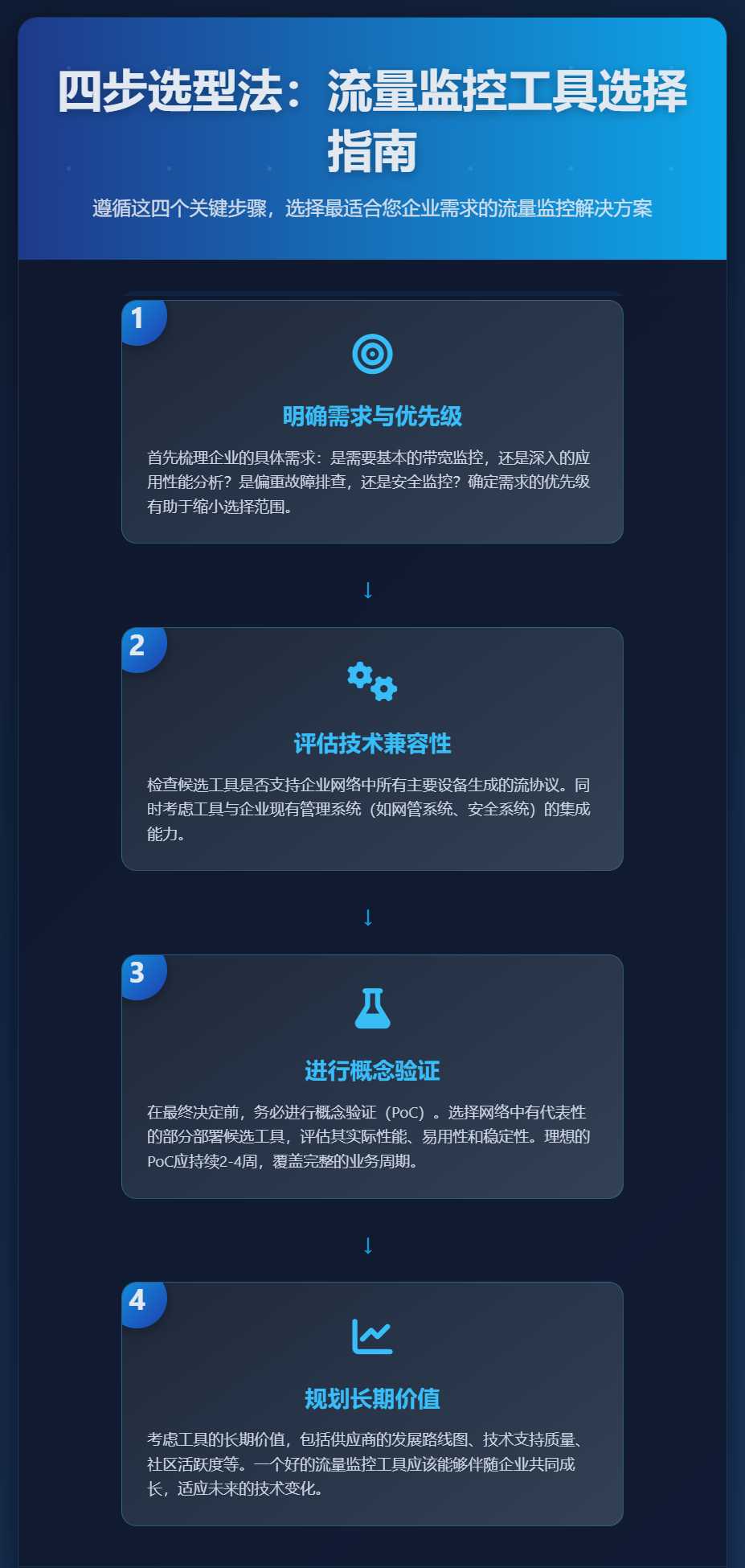 流量监控工具选择指南