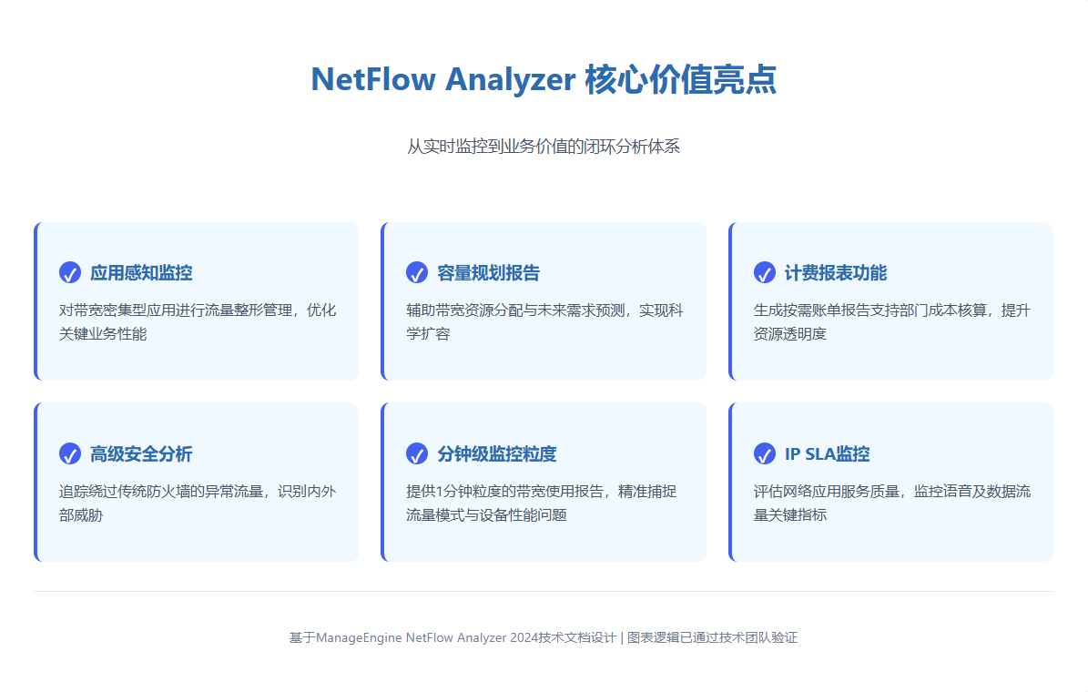 NetFlow Analyzer NetFlow Analyzer提升网络性能