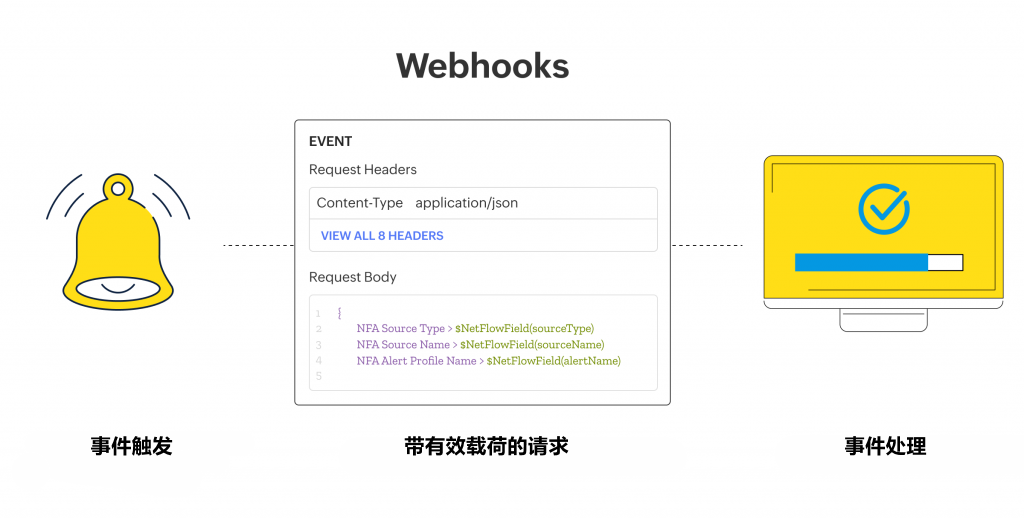 Webhook集成场景图解