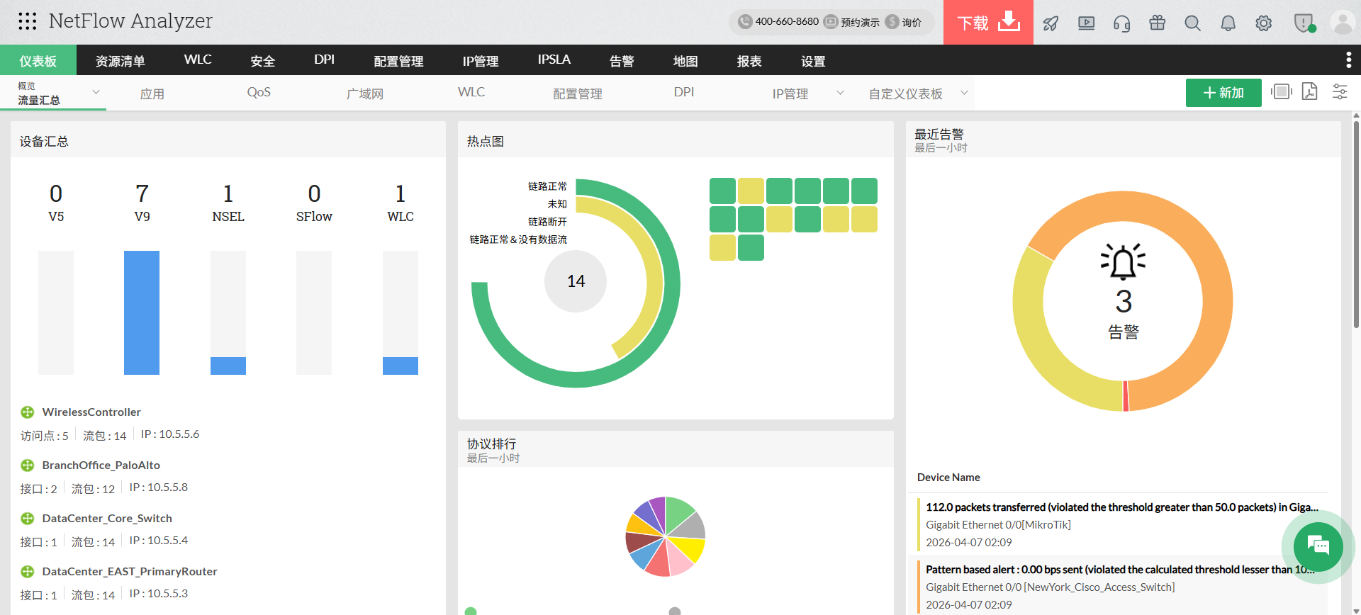 带宽监控示意图