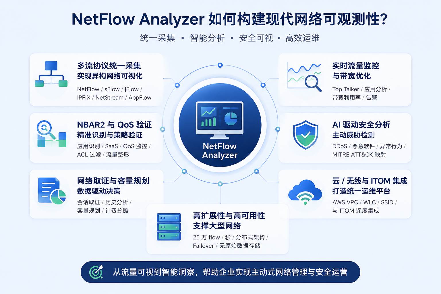 NetFlow Analyzer 界面