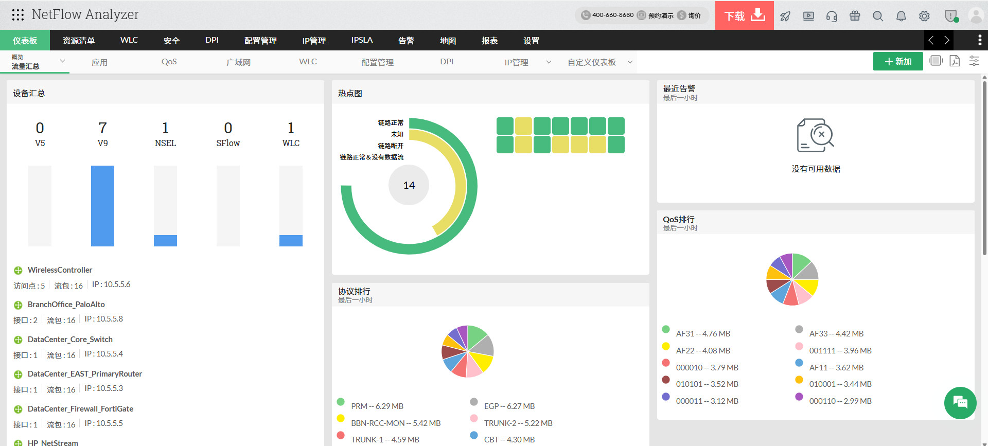 NetFlow Analyzer 对比图表