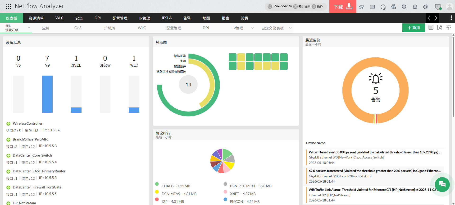 NetFlow Analyzer 对比图表