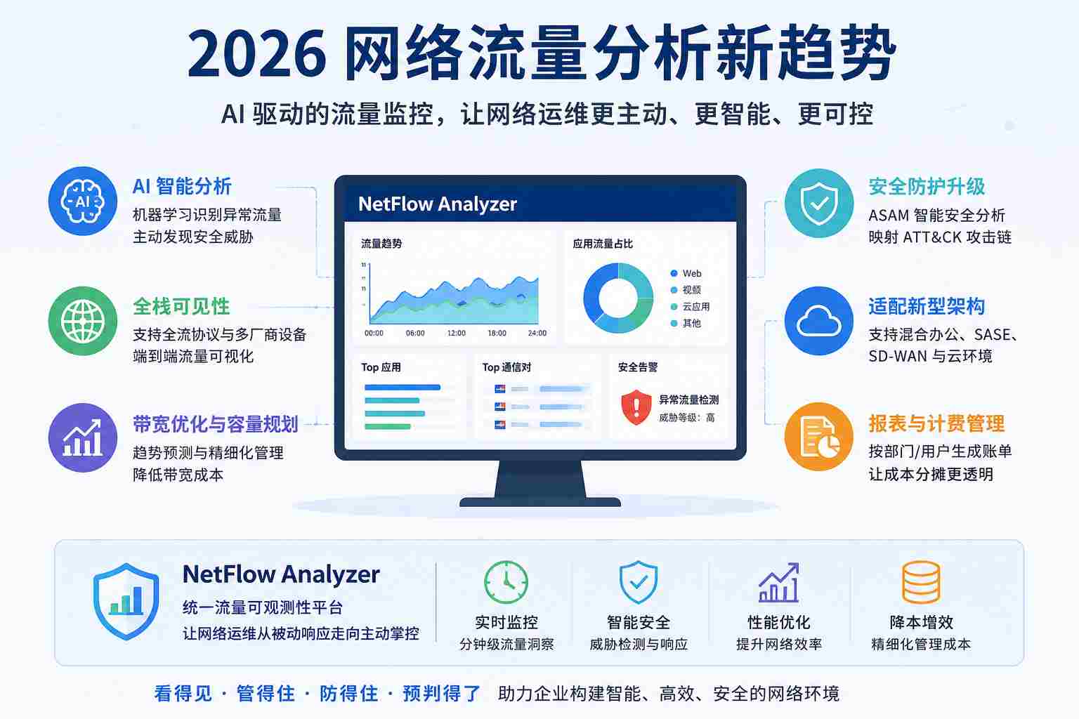 NetFlow Analyzer界面