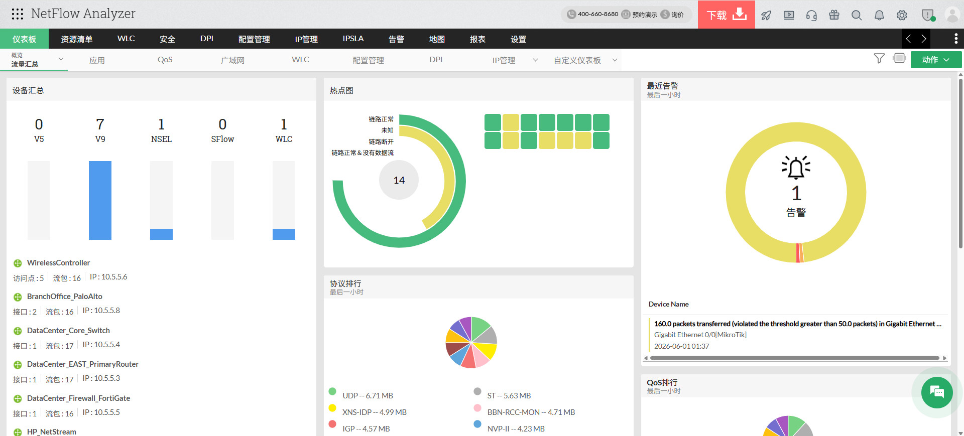 NetFlow Analyzer 扩展能力示意图