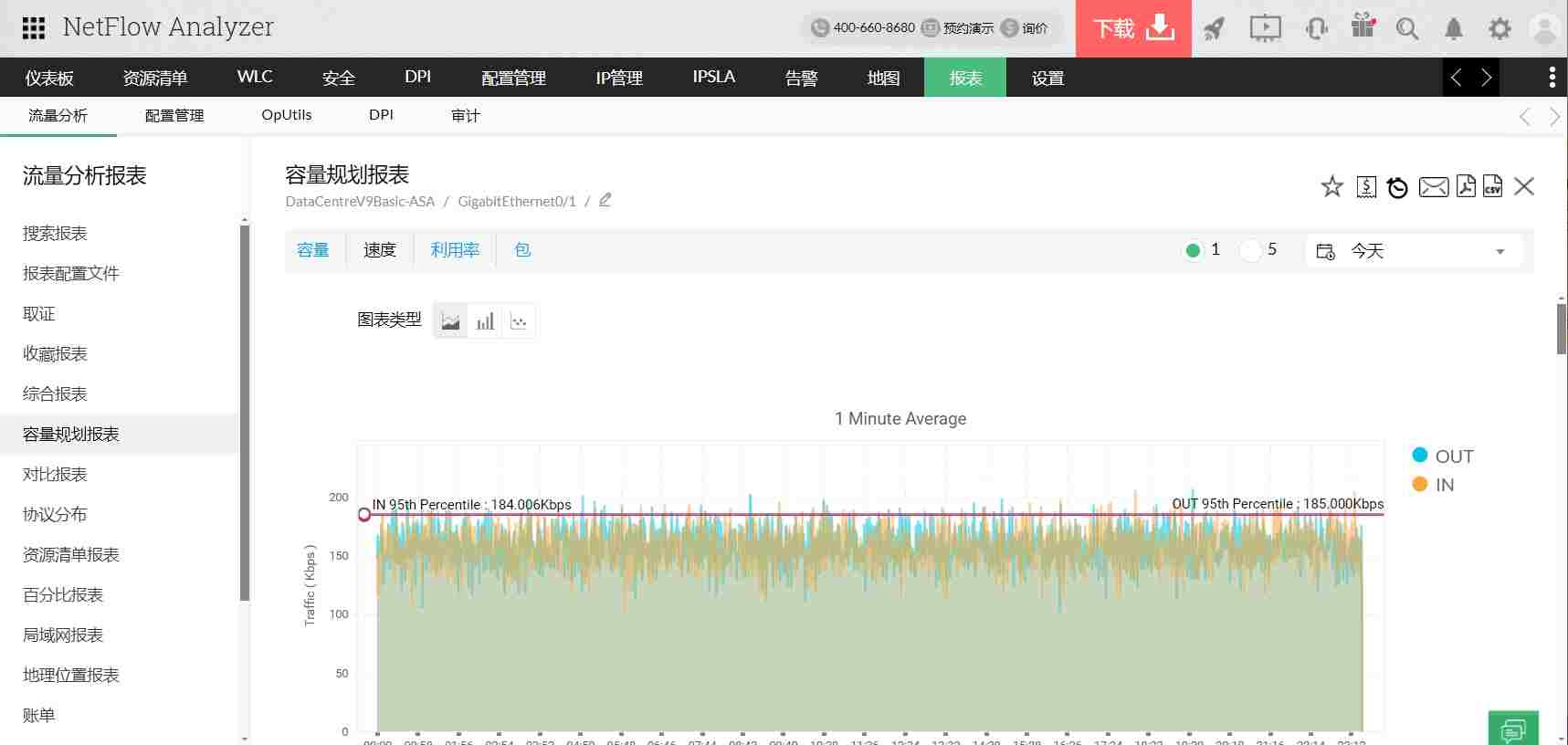 NetFlow Analyzer 带宽利用率分析