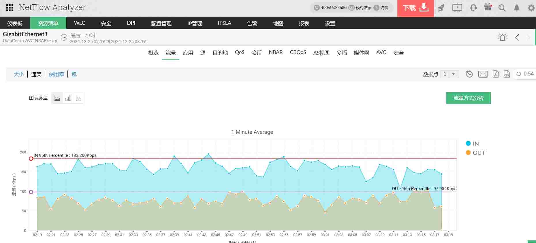 实时网络流量监控工具 - ManageEngine NetFlow Analyzer