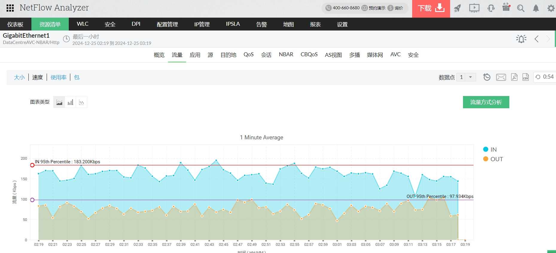 实时网络流量监控工具 - ManageEngine NetFlow Analyzer