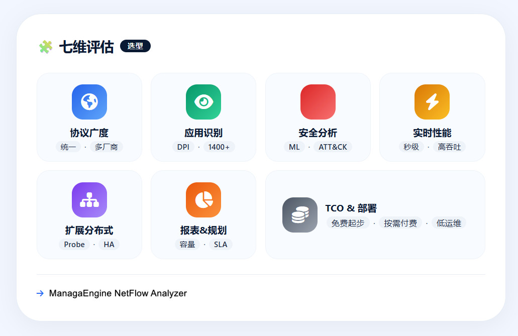 流量监控评估框架