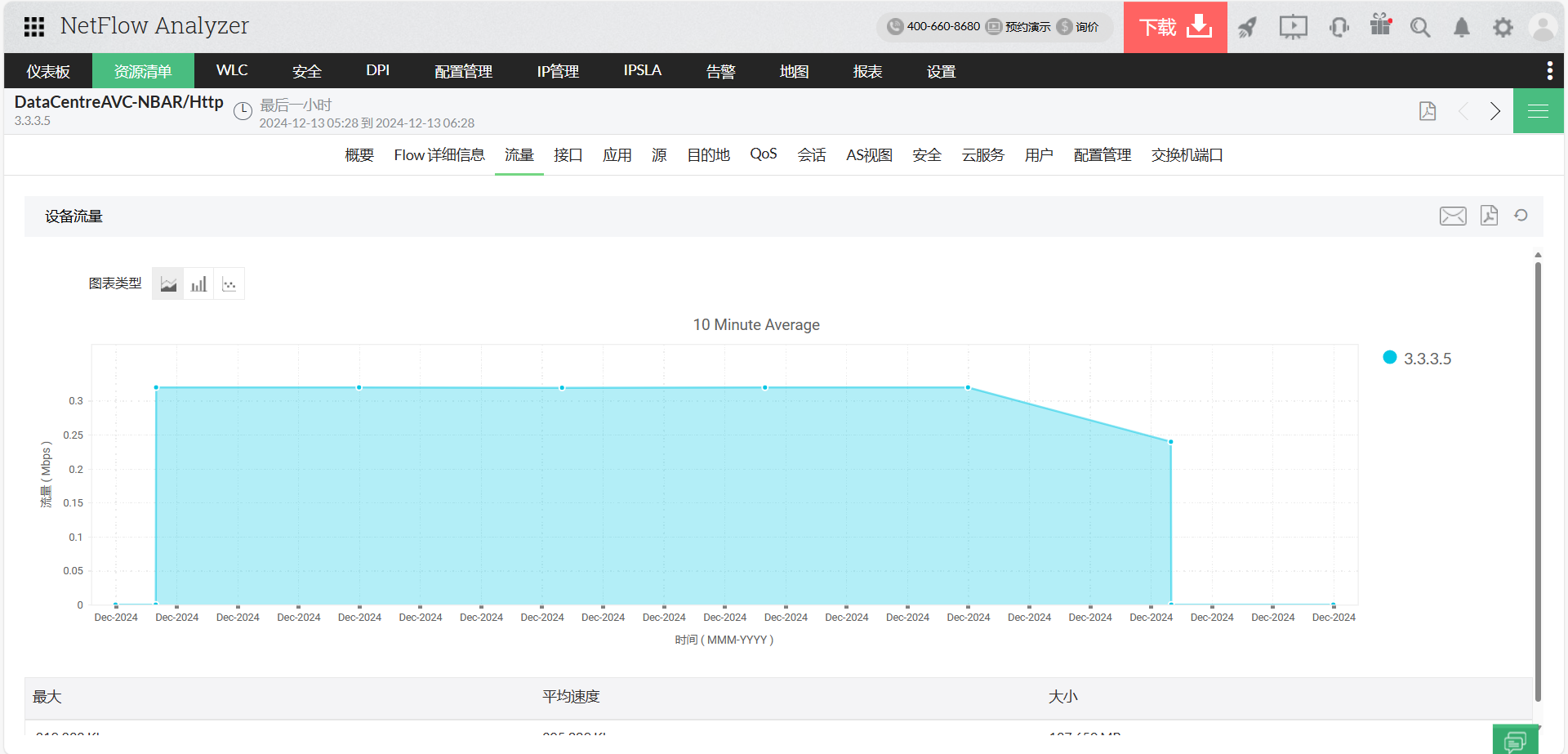 sFlow与NetFlow对比