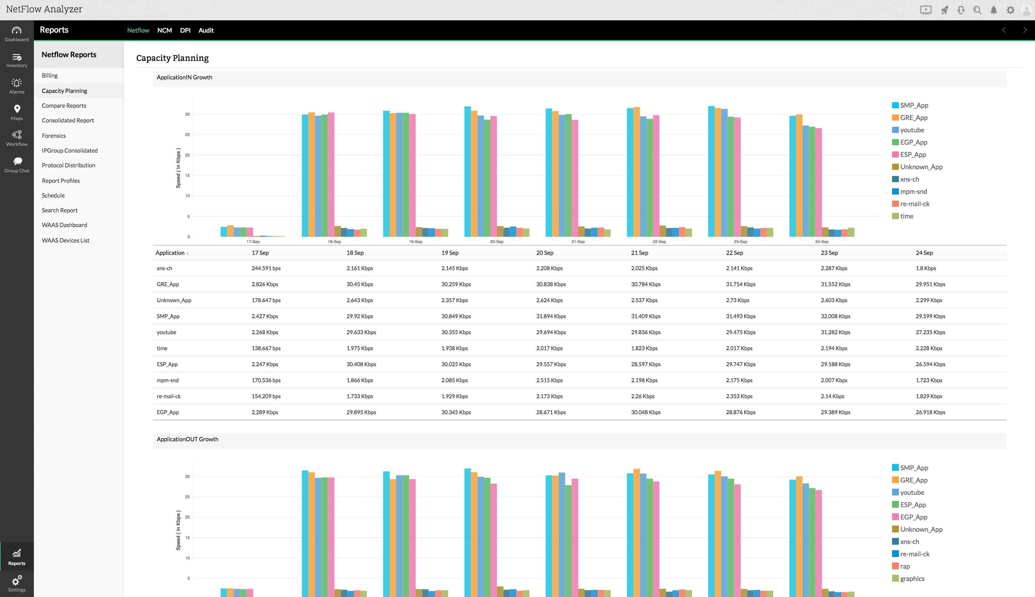 带宽管理-ManageEngine NetFlow Analyzer