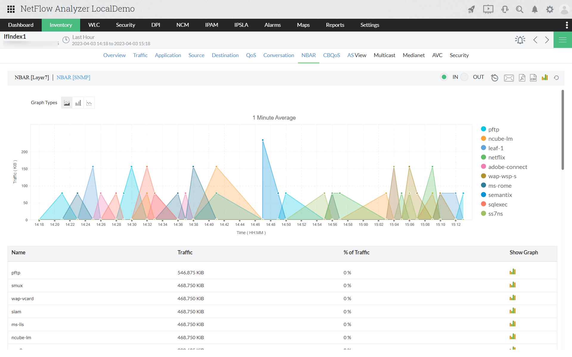 Application Visibility