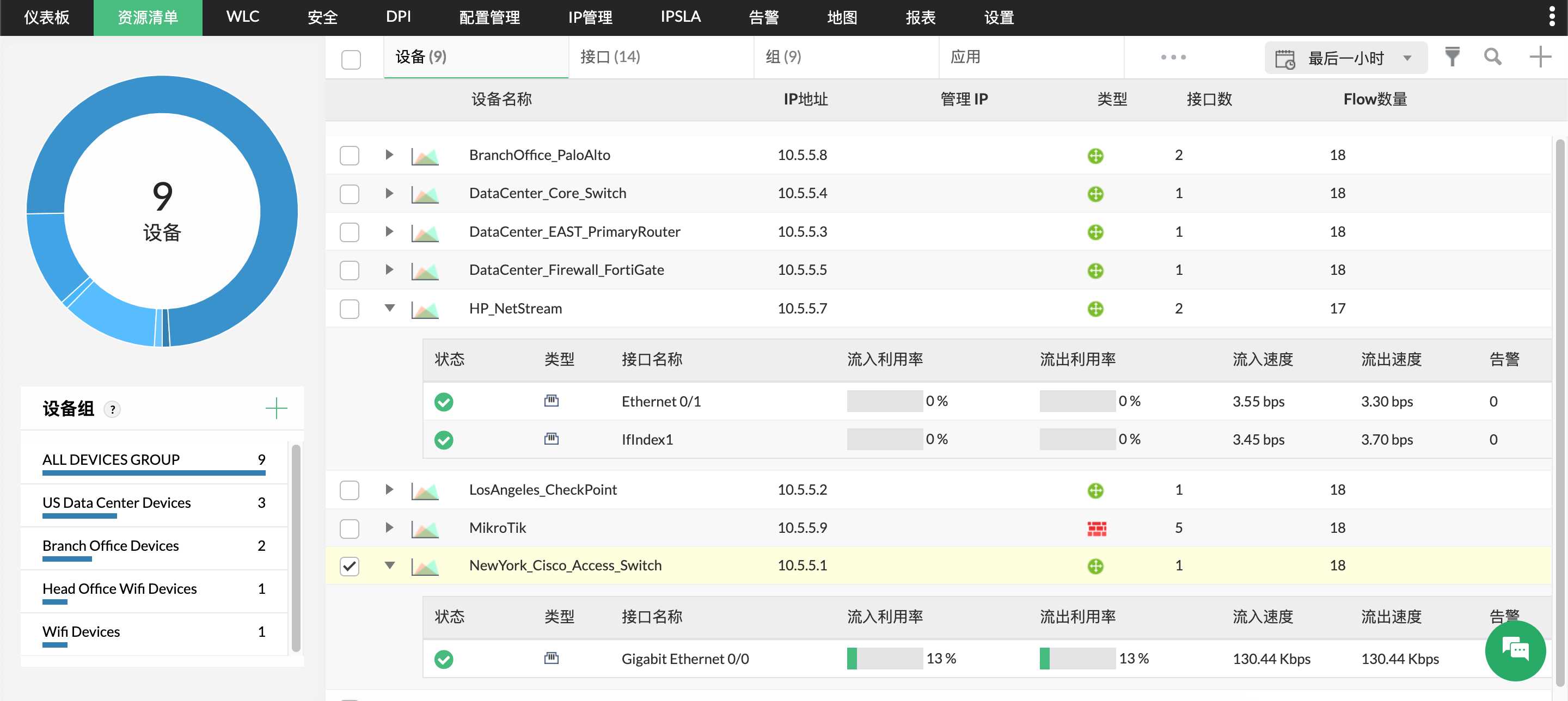 NetFlow Analyzer 多厂商设备与接口流量视图