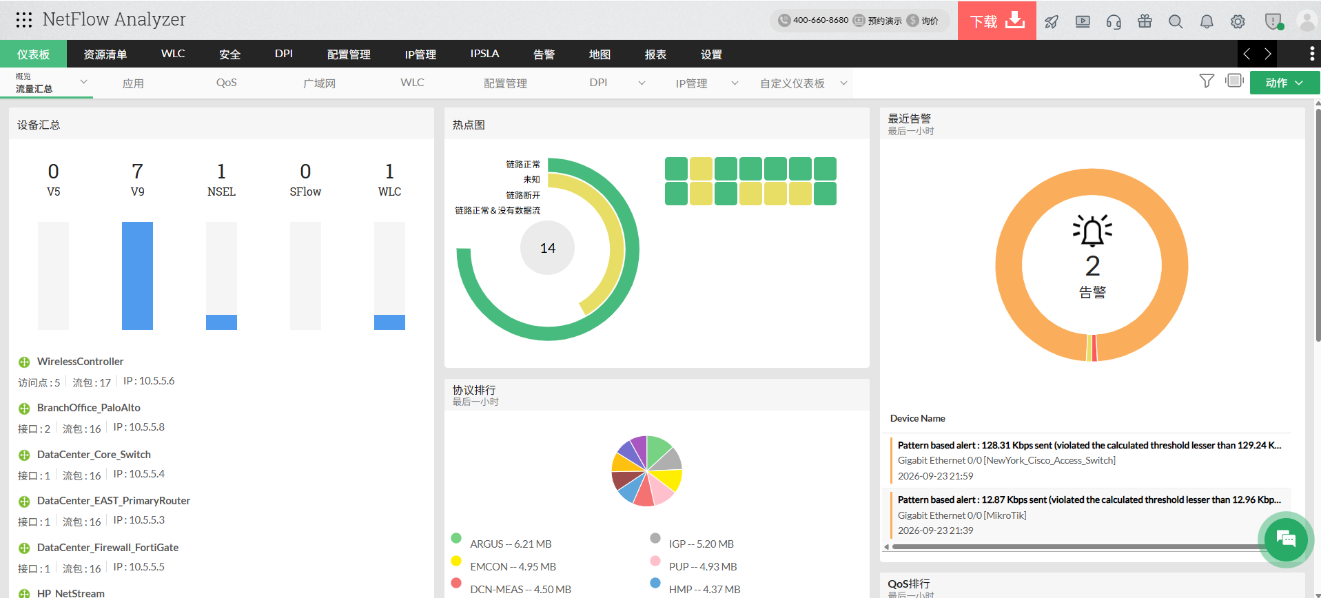 NetFlow Analyzer界面