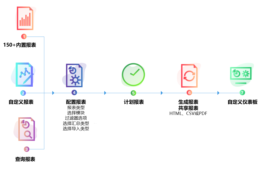 平台化 IT 服务管理:从工具堆叠到服务中台的演进路径 - ManageEngine Article Blogs