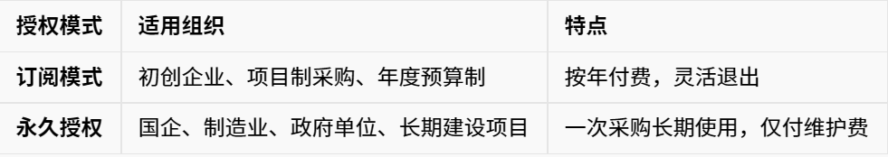 标题