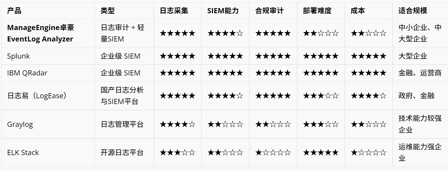 标题