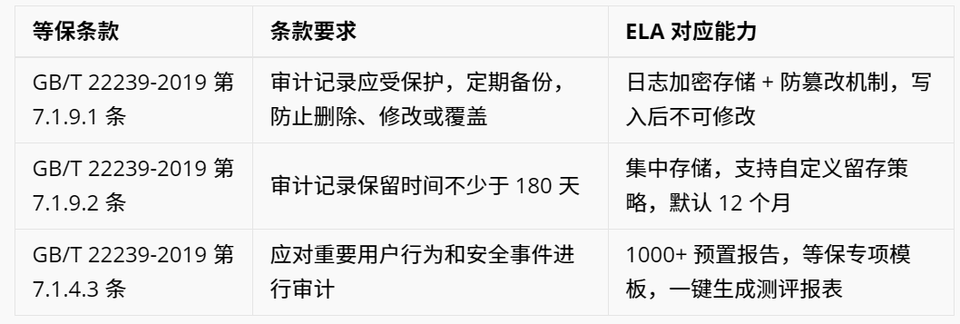 标题