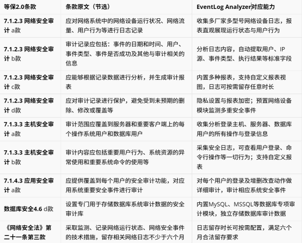 标题