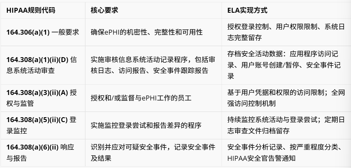 标题