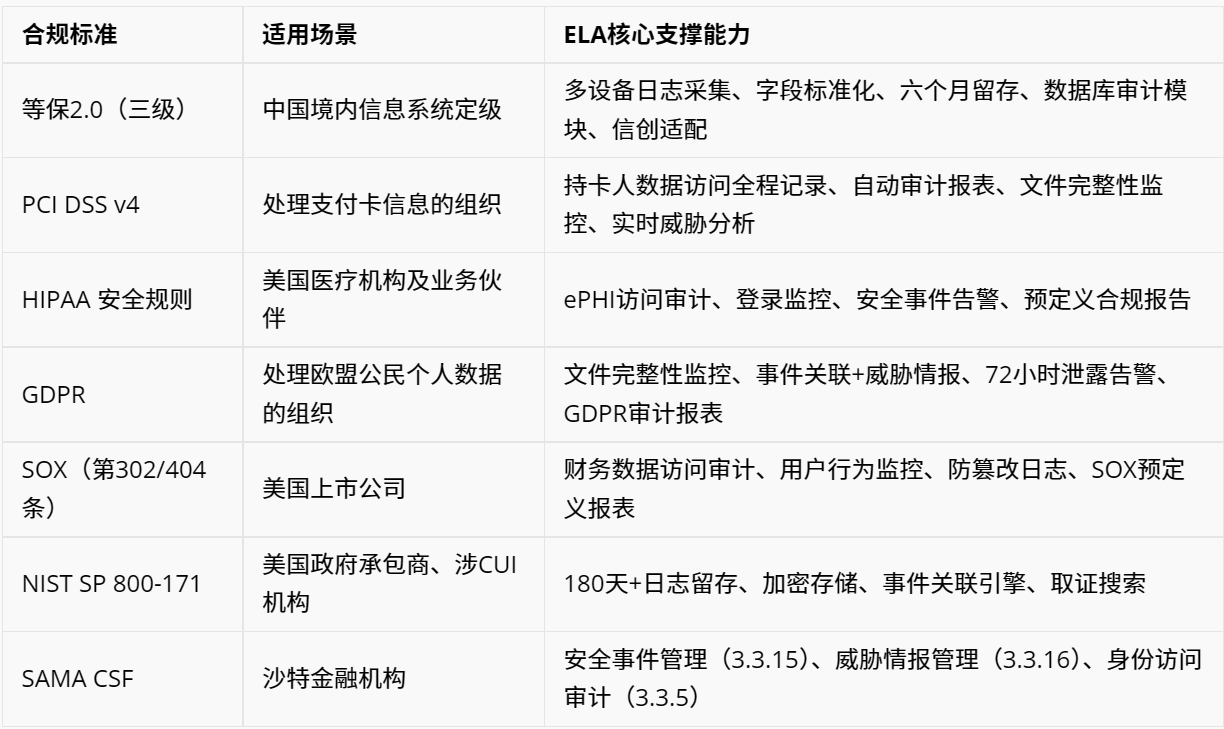 标题