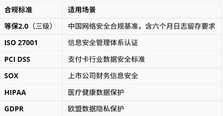 标题