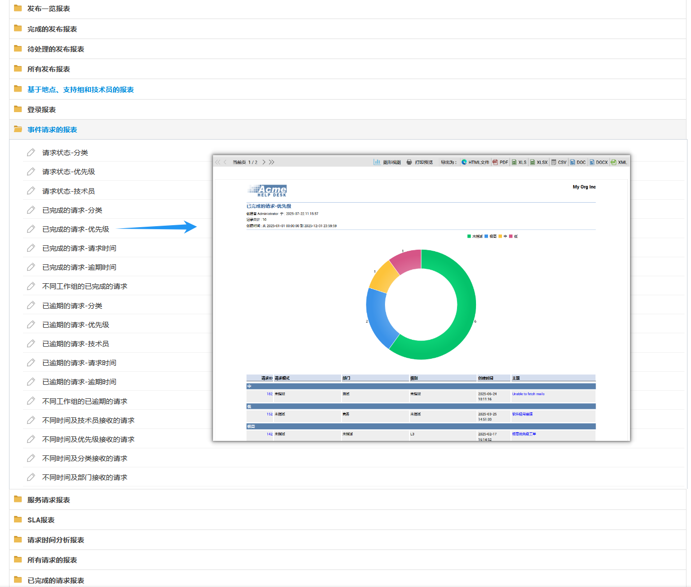 ServiceDesk Plus 报表示意