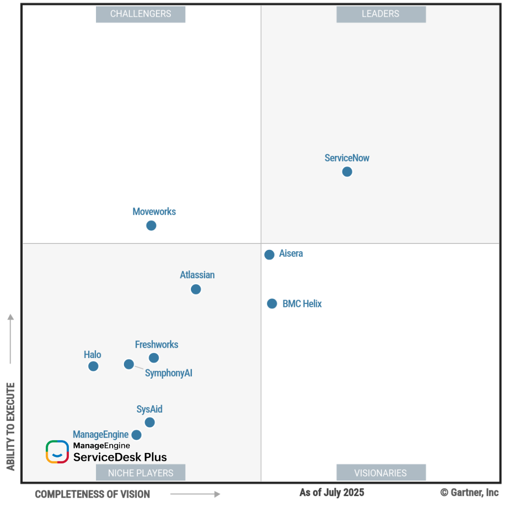 Gartner2025 Magic Quadrant for AI Applications in ITSM