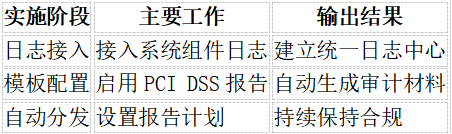 标题