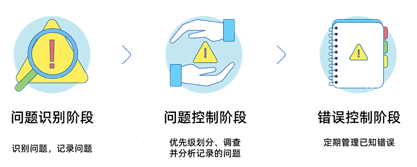 问题管理三个关键阶段